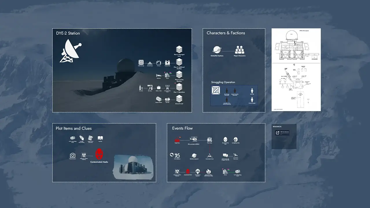 Visual node-based adventure board