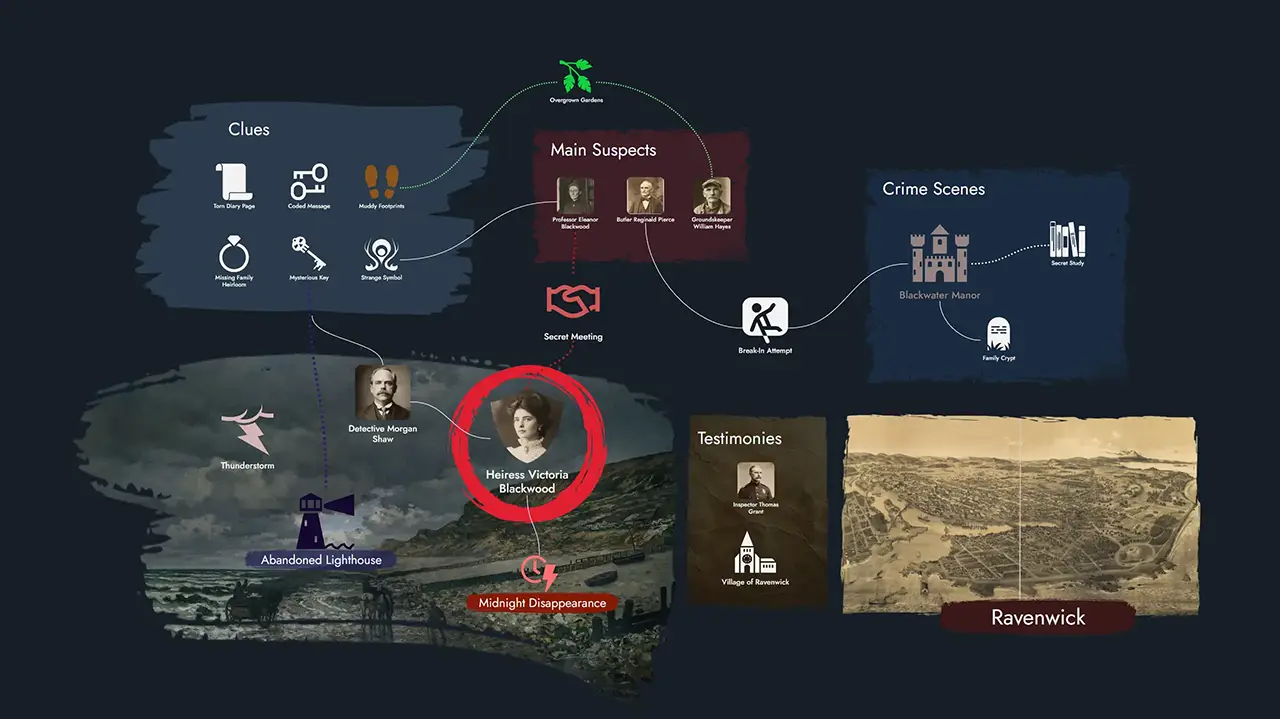 Customized investigation board