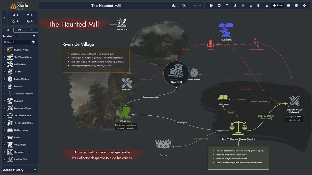 Alkemion Studio visual board