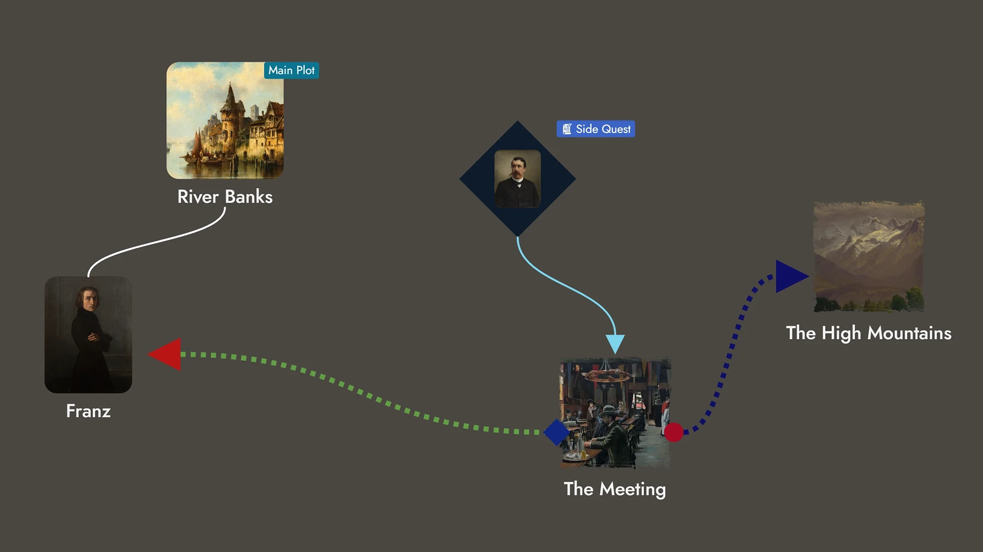 Screenshot of the Board