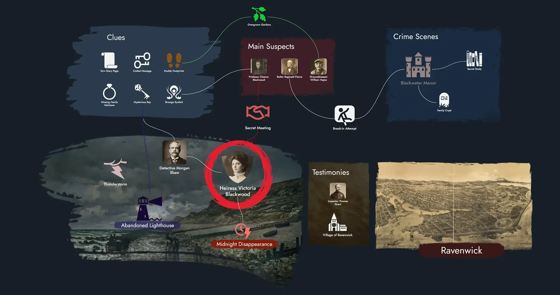 Screenshot of a mystery module